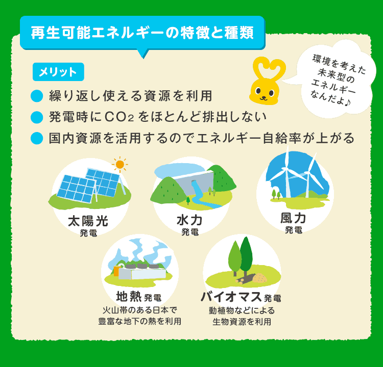 再生可能エネルギーの特徴と種類
