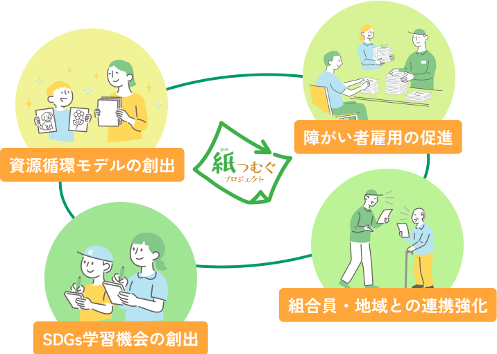 紙つむぐプロジェクト