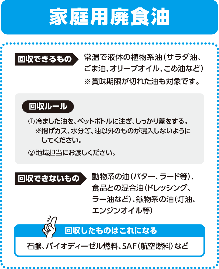 家庭用廃食油